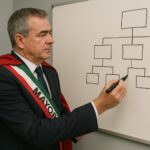 Strong Mayors & Organizational Change